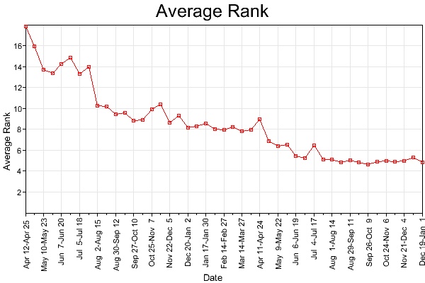 average rank.jpg