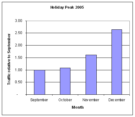 holiday peak.GIF