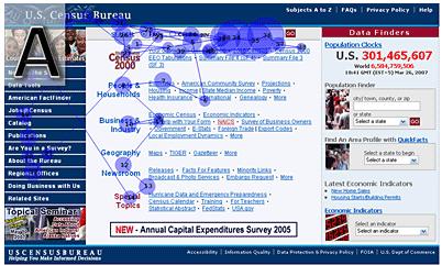 Search Dominant User