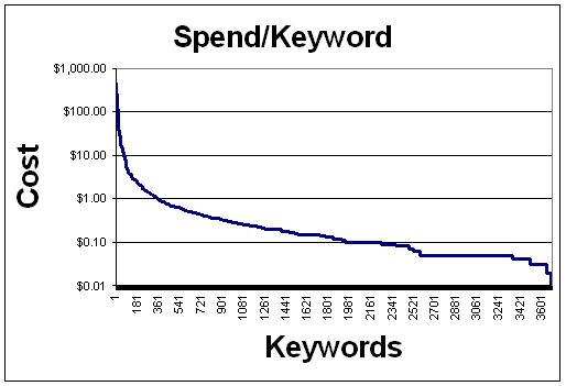 spend per keyword.JPG