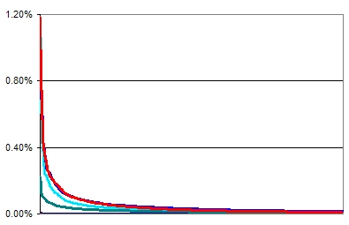 site search tail