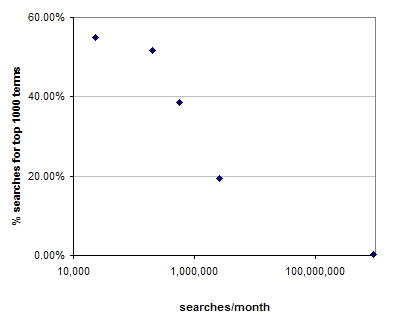 site search 1000