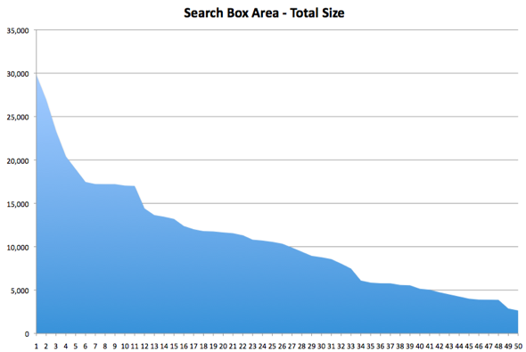 search-box-total-size