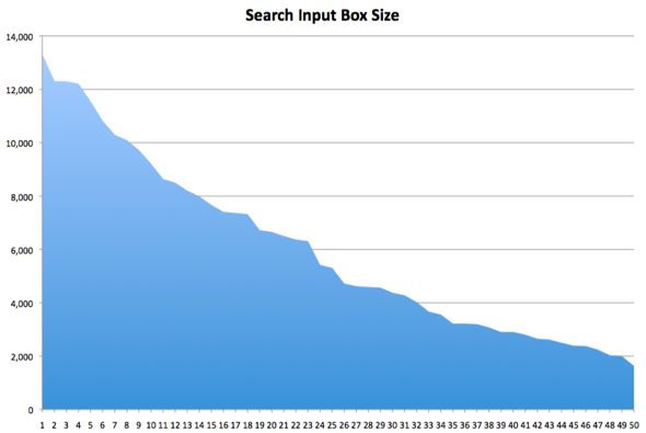 search-input-size
