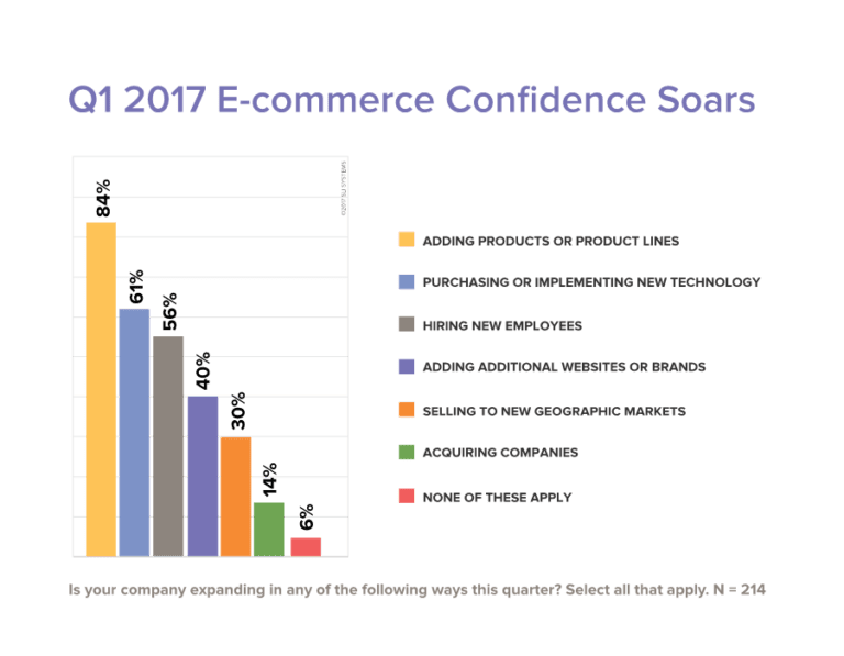 Performance Indicators and Confidence (EPIC) Report Finds