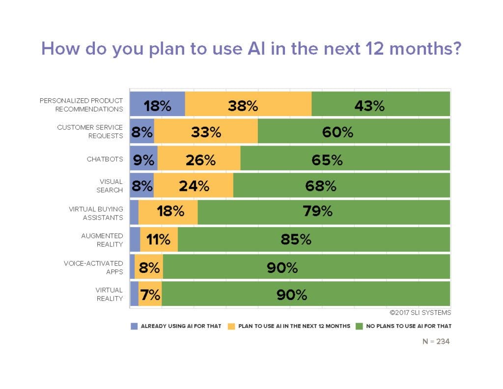 AI Planning Research - SLI Systems EPIC Report Q3 2017 Ecommerce Research