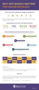 Site Search Infographic - SLI Systems